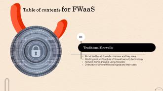 Firewall As A Service Fwaas Powerpoint Presentation Slides Multipurpose Ideas