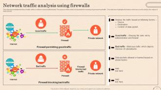 Firewall As A Service Fwaas Powerpoint Presentation Slides Captivating Ideas