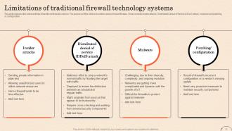 Firewall As A Service Fwaas Powerpoint Presentation Slides Pre designed Ideas