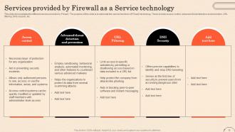 Firewall As A Service Fwaas Powerpoint Presentation Slides Ideas Image