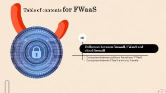 Firewall As A Service Fwaas Powerpoint Presentation Slides Downloadable Image