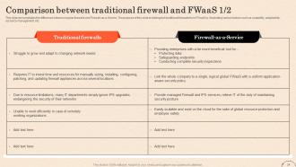 Firewall As A Service Fwaas Powerpoint Presentation Slides Customizable Image