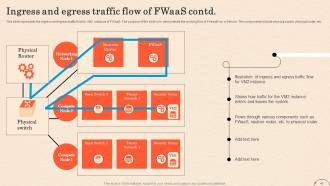 Firewall As A Service Fwaas Powerpoint Presentation Slides Template Images