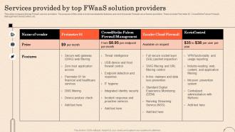 Firewall As A Service Fwaas Services Provided By Top Fwaas Solution Providers