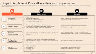 Firewall As A Service Fwaas Steps To Implement Firewall As A Service In Organization