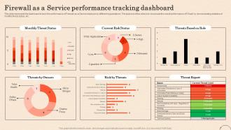 Firewall As A Service Performance Tracking Dashboard Ppt Infographic Template Outline