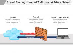 Firewall blocking unwanted traffic internet private network