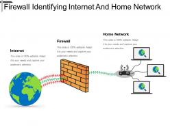 Firewall identifying internet and home network