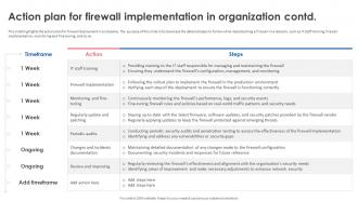 Firewall Implementation For Cyber Security Action Plan For Firewall Implementation In Organization Aesthatic Compatible