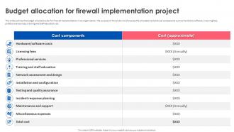 Firewall Implementation For Cyber Security Budget Allocation For Firewall Implementation Project