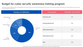 Firewall Implementation For Cyber Security Budget For Cyber Security Awareness Training Program