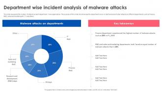 Firewall Implementation For Cyber Security Department Wise Incident Analysis Of Malware Attacks