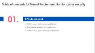 Firewall Implementation For Cyber Security For Table Of Contents Ppt Ideas Inspiration