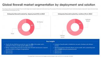 Firewall Implementation For Cyber Security Global Firewall Market Segmentation By Deployment And Solution