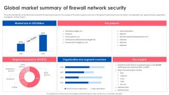 Firewall Implementation For Cyber Security Global Market Summary Of Firewall Network Security