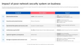 Firewall Implementation For Cyber Security Impact Of Poor Network Security System On Business