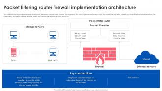 Firewall Implementation For Cyber Security Packet Filtering Router Firewall Implementation Architecture
