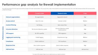 Firewall Implementation For Cyber Security Performance Gap Analysis For Firewall Implementation