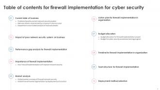 Firewall Implementation For Cyber Security Powerpoint Presentation Slides Customizable Ideas