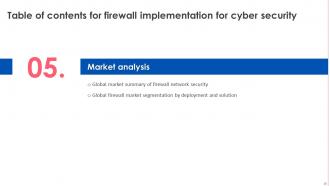 Firewall Implementation For Cyber Security Powerpoint Presentation Slides Professionally Ideas