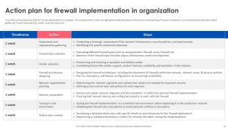 Firewall Implementation For Cyber Security Powerpoint Presentation Slides Captivating Ideas
