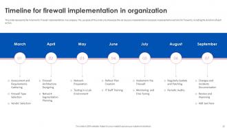 Firewall Implementation For Cyber Security Powerpoint Presentation Slides Slides Image