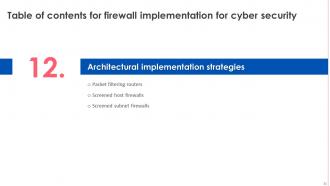 Firewall Implementation For Cyber Security Powerpoint Presentation Slides Content Ready Image