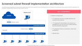 Firewall Implementation For Cyber Security Screened Subnet Firewall Implementation Architecture
