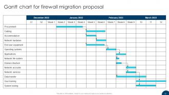 Firewall Migration Proposal Powerpoint Presentation Slides Captivating Unique