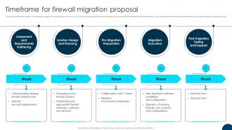 Firewall Migration Proposal Timeframe For Firewall Migration Proposal