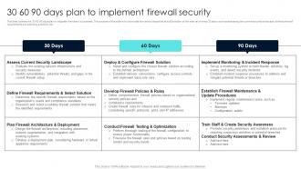 Firewall Network Security 30 60 90 Days Plan To Implement Firewall Security