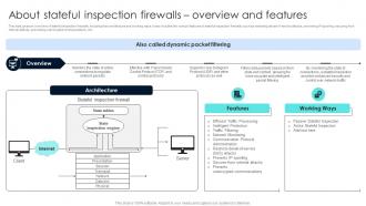 Firewall Network Security About Stateful Inspection Firewalls Overview And Features