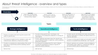 Firewall Network Security About Threat Intelligence Overview And Types