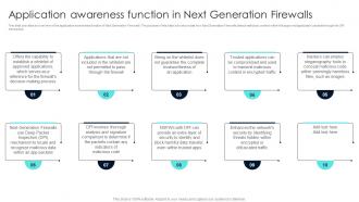 Firewall Network Security Application Awareness Function In Next Generation Firewalls