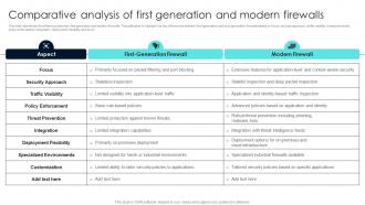 Firewall Network Security Comparative Analysis Of First Generation And Modern Firewalls