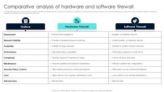 Firewall Network Security Comparative Analysis Of Hardware And Software Firewall