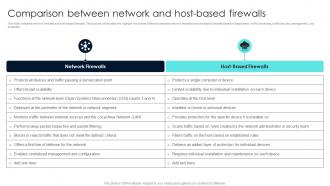 Firewall Network Security Comparison Between Network And Host Based Firewalls