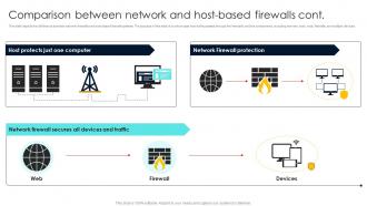 Firewall Network Security Comparison Between Network And Host Based Firewalls Adaptable Researched