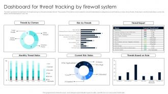 Firewall Network Security Dashboard For Threat Tracking By Firewall System