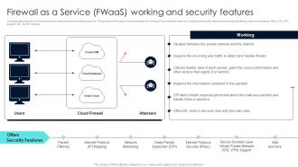 Firewall Network Security Firewall As A Service FWaas Working And Security Features