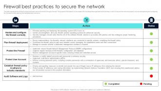 Firewall Network Security Firewall Best Practices To Secure The Network