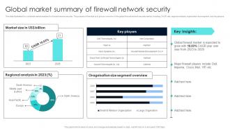 Firewall Network Security Global Market Summary Of Firewall Network Security