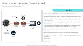 Firewall Network Security How Does A Hardware Firewall Works
