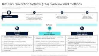 Firewall Network Security Intrusion Prevention Systems Ipss Overview And Methods