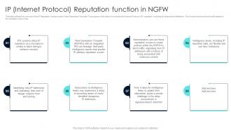 Firewall Network Security IP Internet Protocol Reputation Function In NGFW
