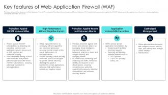 Firewall Network Security Key Features Of Web Application Firewall WAF