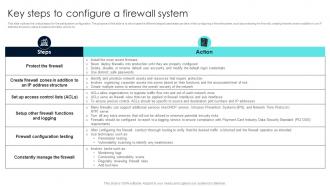 Firewall Network Security Key Steps To Configure A Firewall System