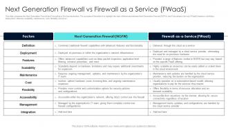 Firewall Network Security Next Generation Firewall Vs Firewall As A Service FWaas