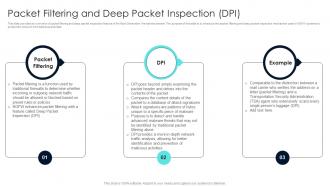 Firewall Network Security Packet Filtering And Deep Packet Inspection DPI