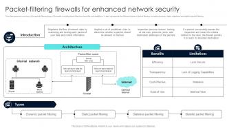 Firewall Network Security Packet Filtering Firewalls For Enhanced Network Security